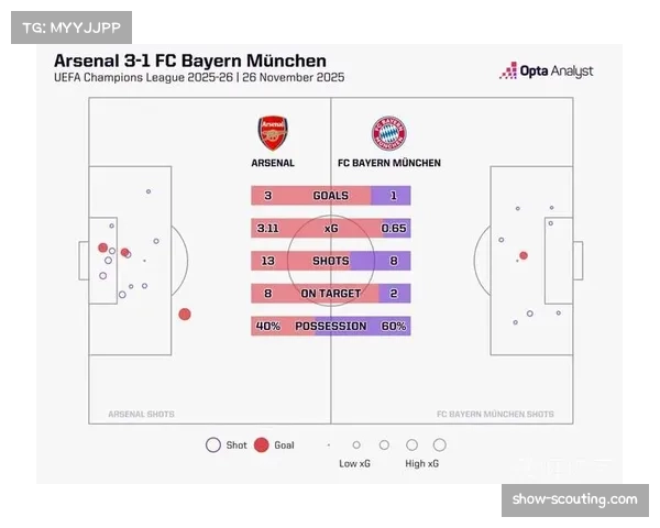 数据分析显示长掷界外球预期进球值达场均0.11创纪录